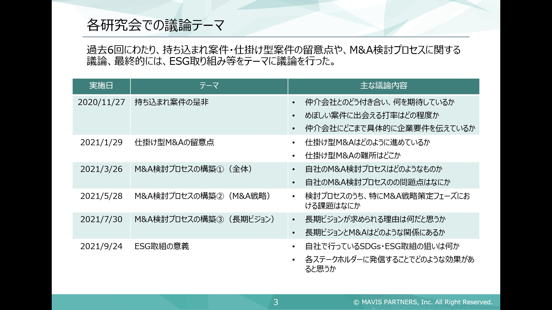 第13回ポストM&A研究会の活動レポート