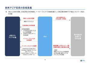 ポストM&A　PMAL 10 report-12