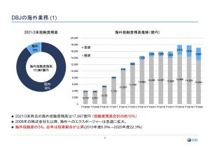 ポストM&A　PMAL 10 report-11