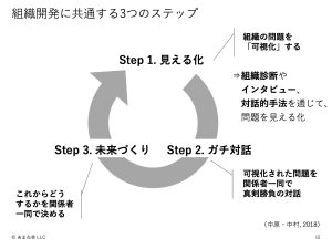 ポストM&A　PMAL 17 report-2
