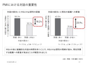 ポストM&A　PMAL 17 report-7