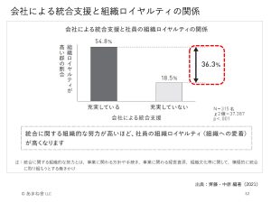 ポストM&A　PMAL 17 report-8