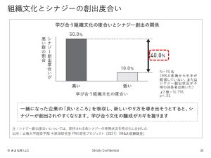 ポストM&A　PMAL 17 report-9