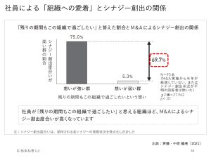 ポストM&A　PMAL 17 report-10