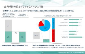 ポストM&A　PMAL 20 report-1