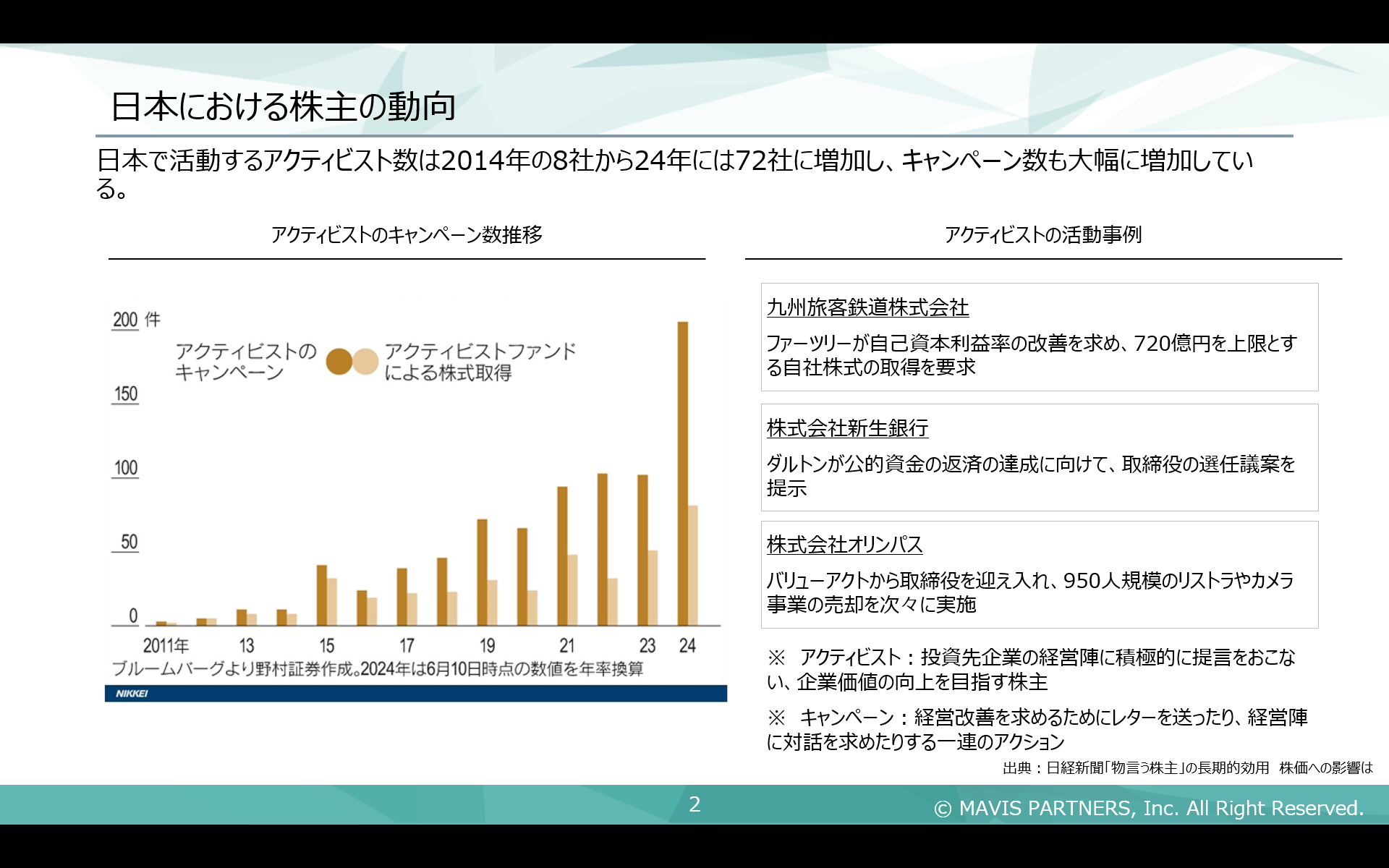 ポストM&A　PMAL 29 report-1