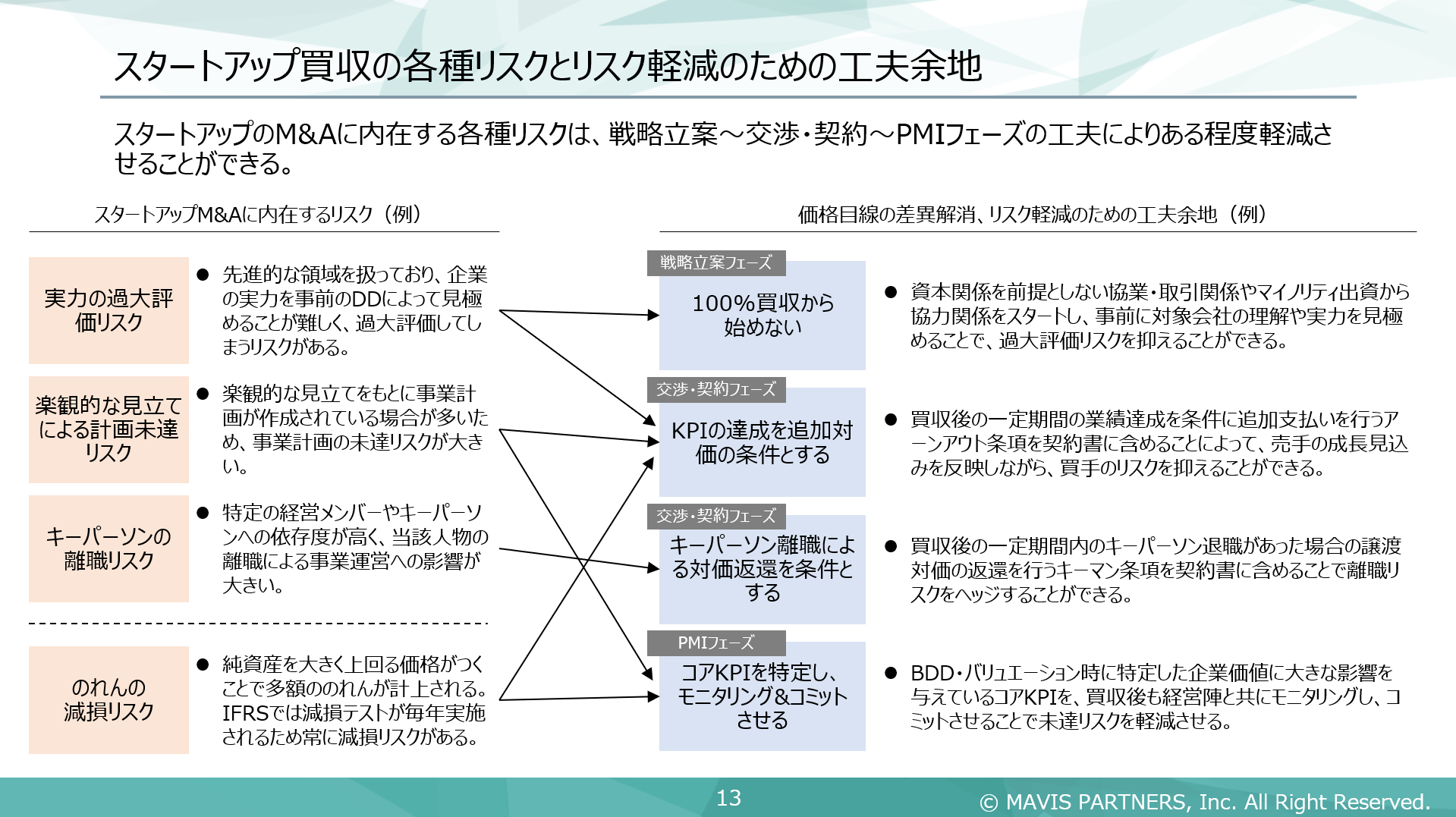 第32回ポストM&A研究会の活動レポート