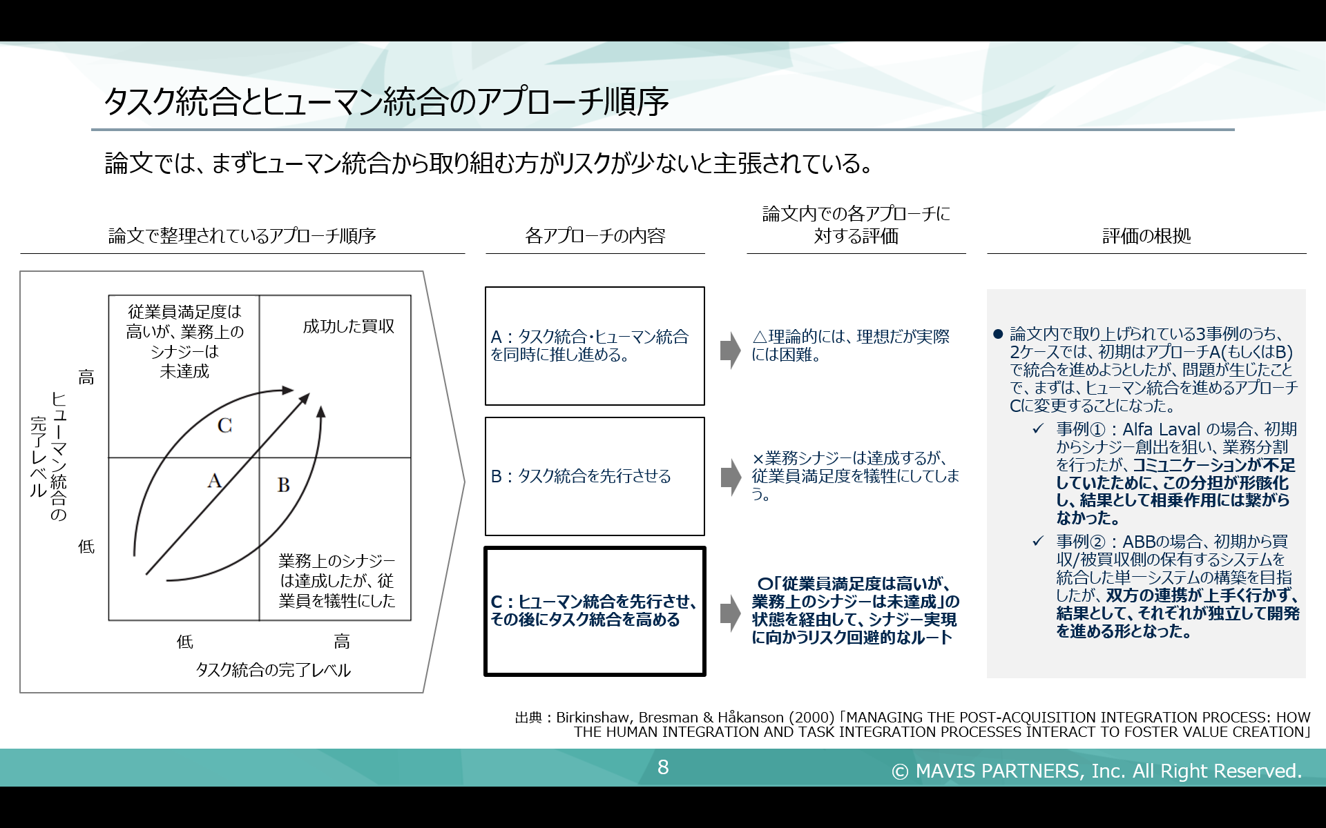 第38回ポストM&A研究会の活動レポート